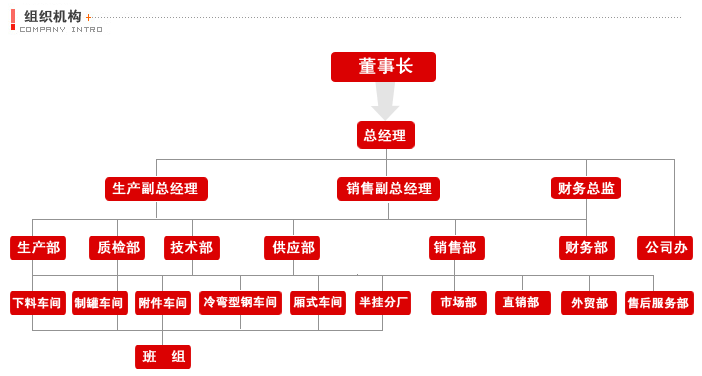 東風(fēng)隨專-組織機(jī)構(gòu)